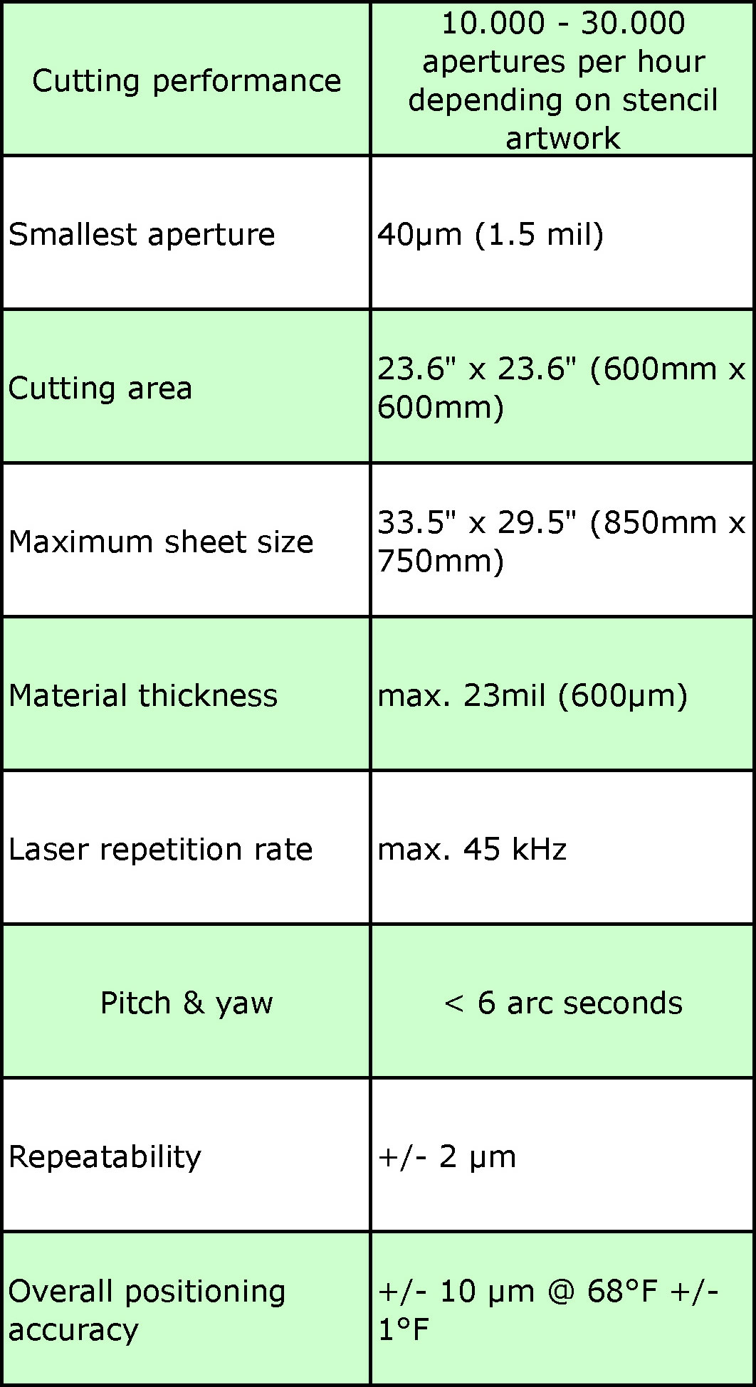 Laser Cutting Tolerance Chart